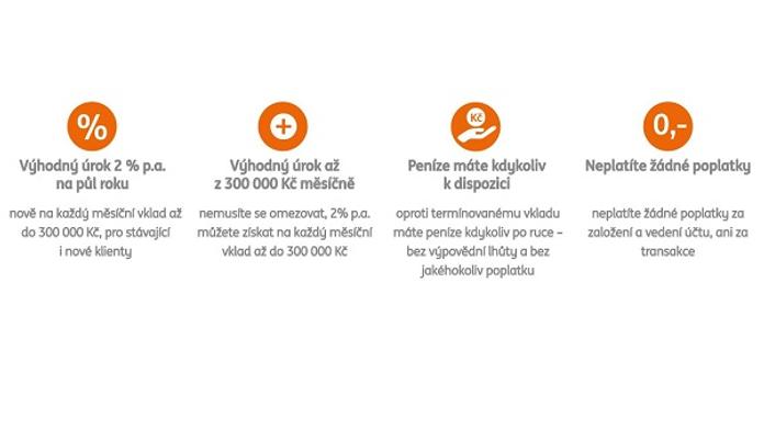 Proč je ING Konto nejlepším spořícím účtem na trhu