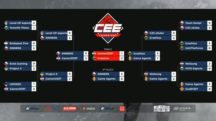 CEE Champions v CS:GO ovládla Litva. Češi končí třetí
