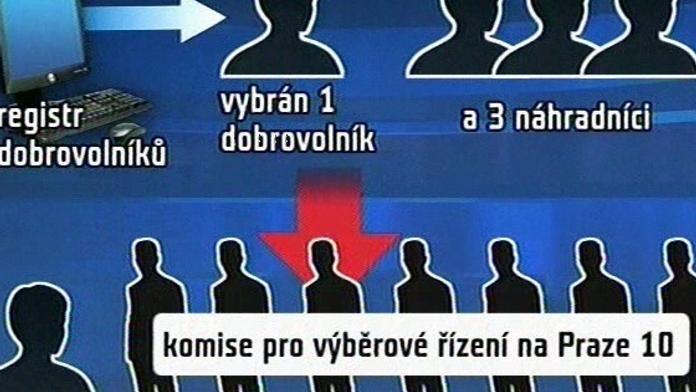 Na Praze 10 dohlédnou na státní zakázky běžní občané