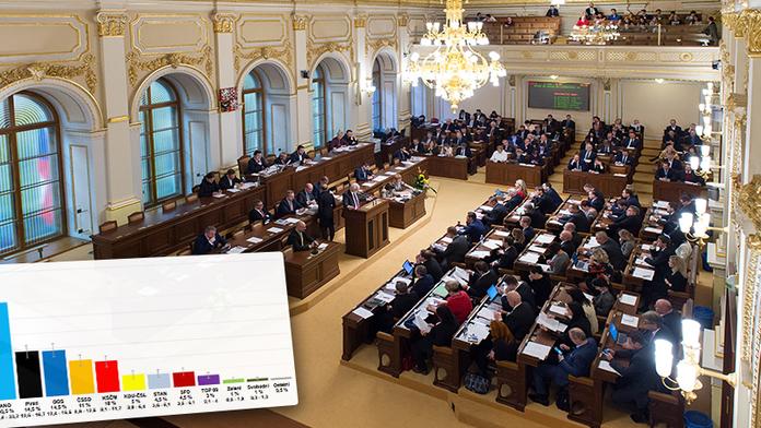 Volby by v únoru vyhrálo ANO. Do sněmovny by se nedostala SPD