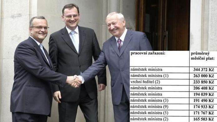 Lidé jsou v ŠOKU z platů státních úředníků. Berou přes 300 tisíc! PODÍVEJTE SE NA TO!