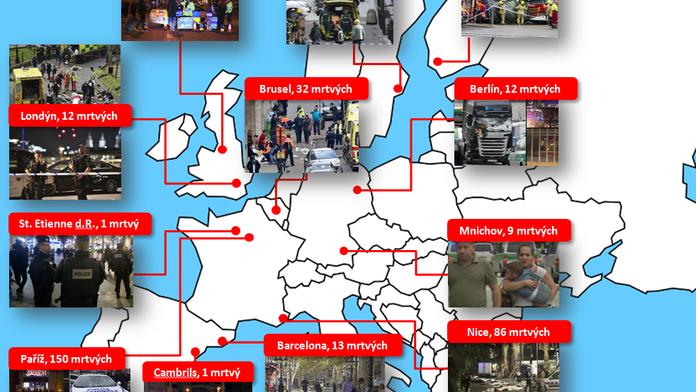 Teror v Evropě: Za tři roky vyhaslo při útocích teroristů 345 životů!