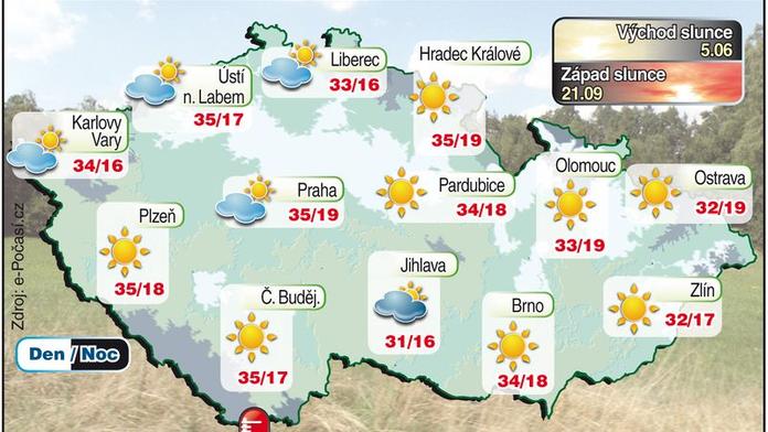 Rtuť teploměru dnes opět atakuje 36 stupňů Celsia