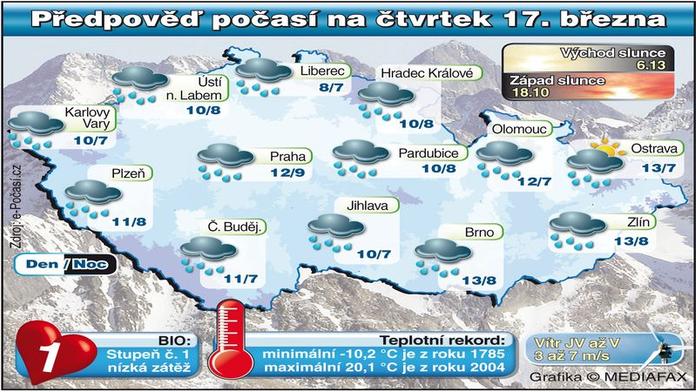 POČASÍ: Zamračená obloha a občas déšť. Takový bude čtvrtek