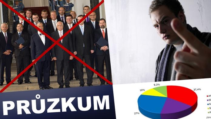 Politikou je znechuceno téměř 90 PROCENT ČECHŮ!
