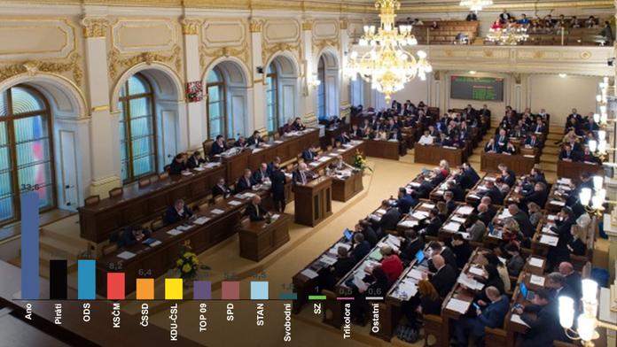 Průzkumy se výrazně rozchází, do Sněmovny by prošlo nejméně osm stran