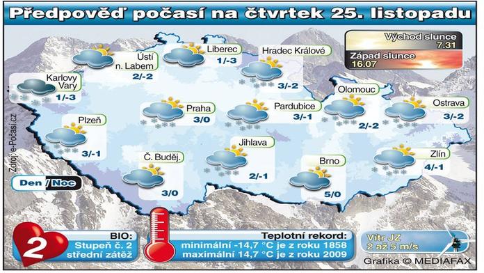 POČASÍ: Pozor na náledí! Může i chumelit!