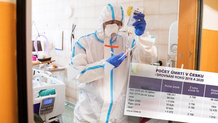 Na podzim zemřel rekordní počet Čechů! Jak to ovlivnil covid-19