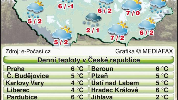 PŘEDPOVĚĎ: Oteplí se, zítra až 7 °C. Na horách ale sníh zůstane