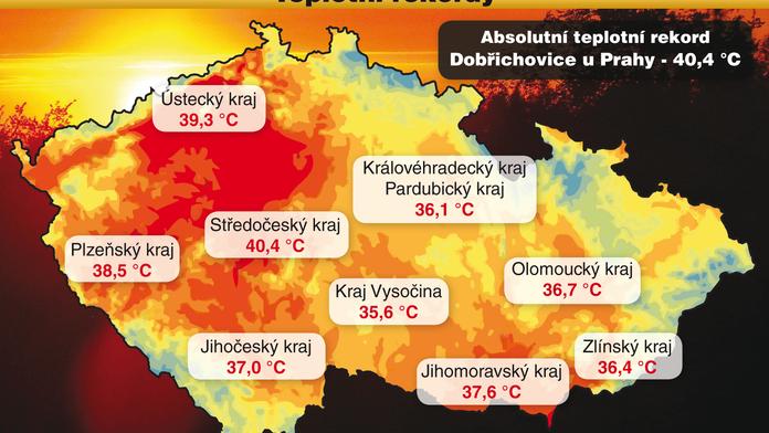 Takhle se pečeme! Mapa teplotních rekordů podle krajů
