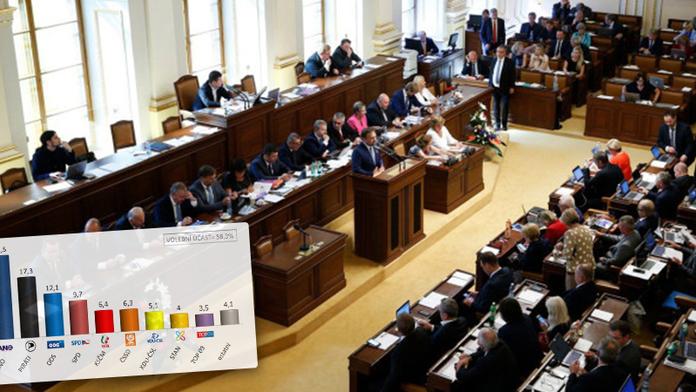 Bouřlivý měsíc zahýbal českou politikou, hnutí ANO stále vede