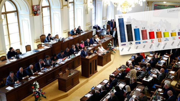 Nejsilnější dál zůstává ANO. Piráti utekli občanským demokratům
