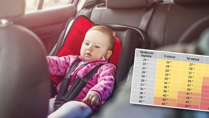 Jak rychle roste teplota v autě? Za pár minut se dítě 'uvaří'! TABULKA