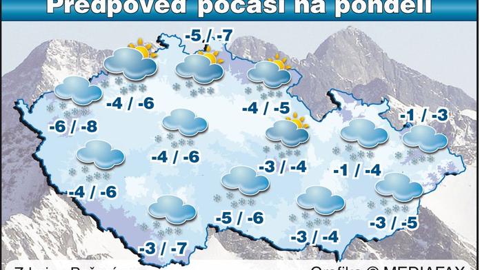 PŘEDPOVĚĎ: V pondělí začne sněžení slábnout
