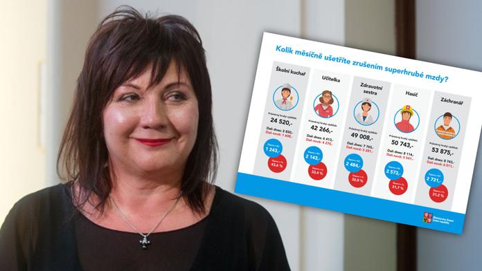 Konec superhrubé mzdy: Takhle si podle Schillerové polepší jednotlivé profese