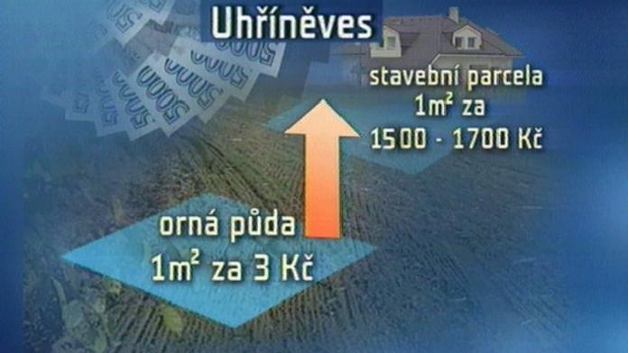 Pozemkový fond pohrává spory o prodej pozemků