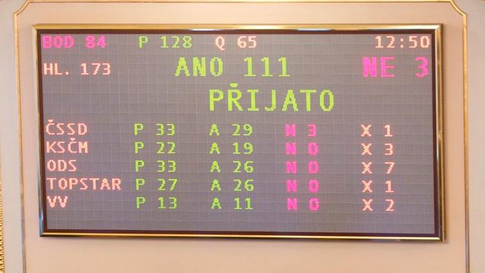 Dělají si z nás poslanci legraci? My musíme na VELKÝ PÁTEK do práce, oni zůstanou doma