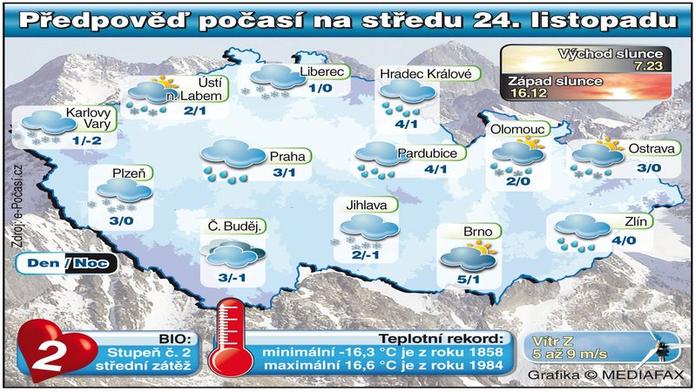 POČASÍ: Ve středu bude chumelit!