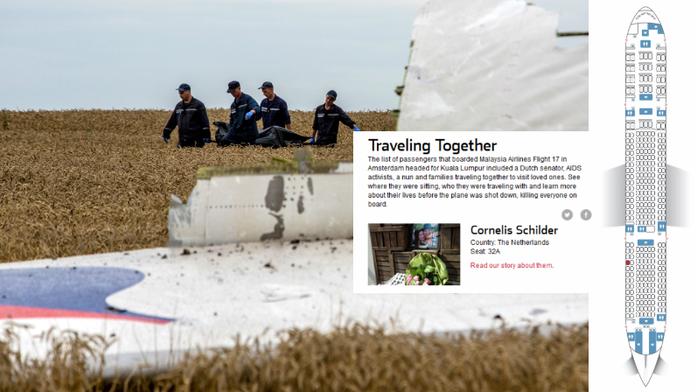 MRAZIVÁ GRAFIKA: Takto seděli cestující v letu SMRTI MH17!