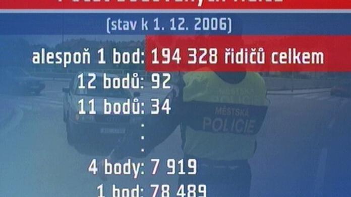 O řidičský průkaz už přišlo bezmála sto řidičů