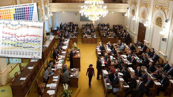 Nový průzkum: Podívejte se, jak by v srpnu dopadly volby