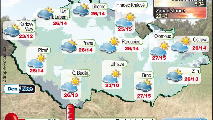 PŘEDPOVĚĎ POČASÍ: Po ránu mlhy, K večeru dešťové přeháňky