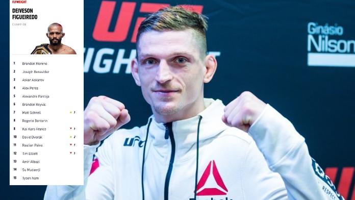 Druhý Čech v desítce nejlepších: Dvořák šplhá UFC žebříčkem