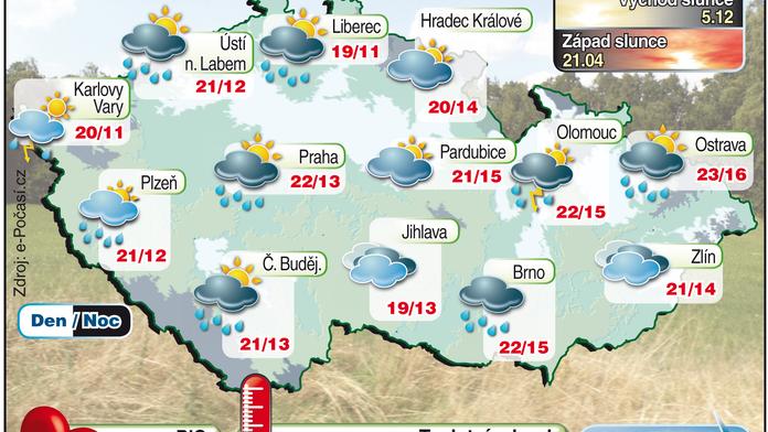 PŘEDPOVĚĎ: Noční bouřky vystřídá jasná obloha