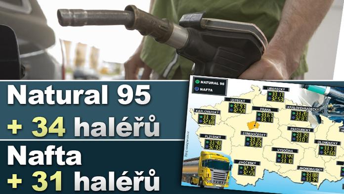 BENZÍN opět ZDRAŽIL! Kde je NEJLEVNĚJŠÍ! PŘEHLED CEN