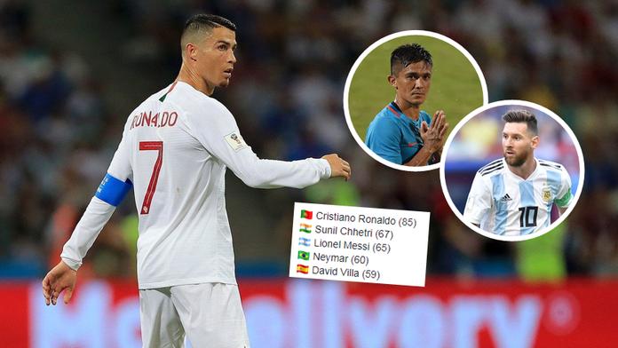 Ind Chhetri přeskočil v tabulce střelců Messiho, vede Ronaldo!