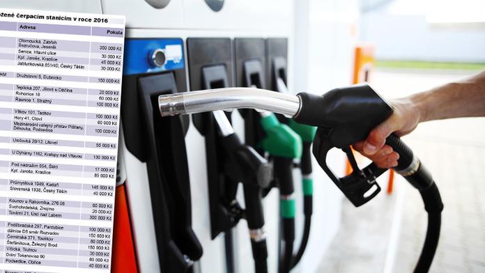 PŘEHLED pokutovaných pump: Tyto čerpací stanice podváděly!