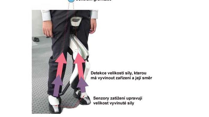 Roboti začínají chodit za nás