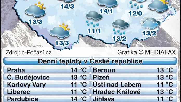 Jaro je tu! Příštích čtrnáct dní bude teplo - až 19 stupňů