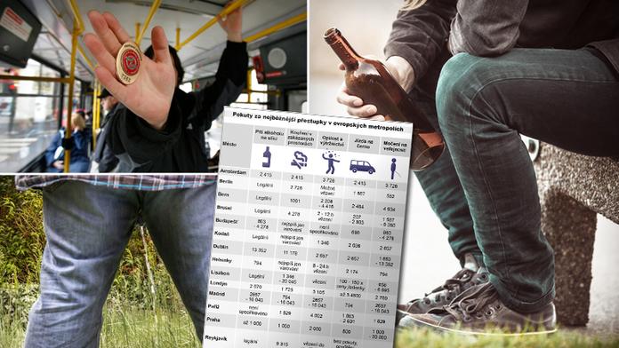 PŘEHLED POKUT: Tolik v Evropě zaplatíte za nejběžnější přestupky