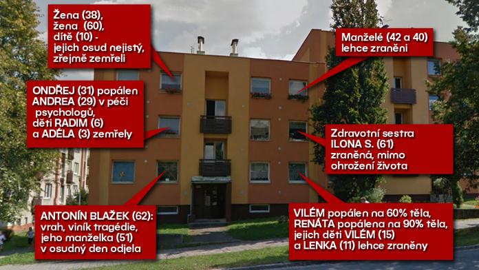 OSUDY LIDÍ Z DOMU SMRTI: V troskách našli roztrhaná další dvě těla! KDO TO JE?