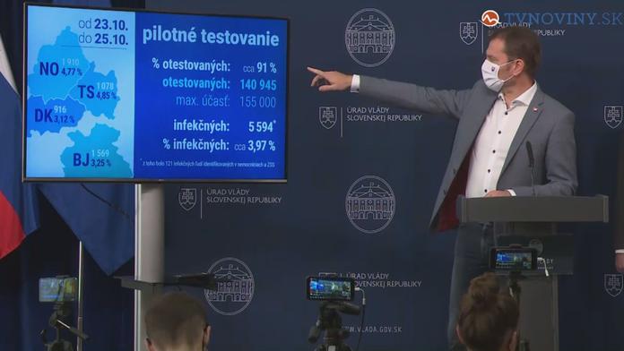 Druhé kolo testování na Slovensku. Můžeme být hrdí, hlásí Matovič