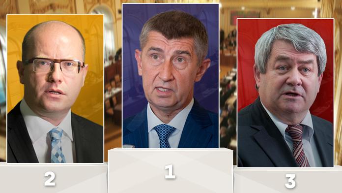 PRŮZKUM: Volby do Sněmovny by vyhrálo Babišovo ANO před ČSSD
