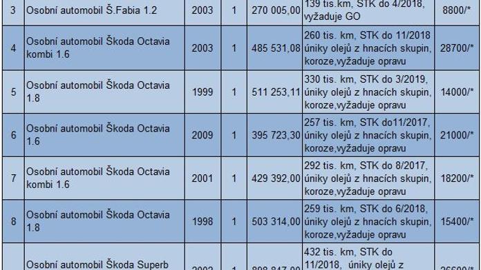 Oktávka za 2500 korun? Hasiči se zbavují nepotřebného majetku!