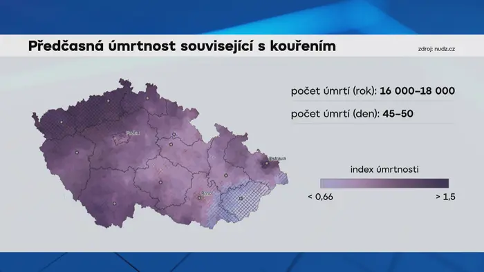 Kouření