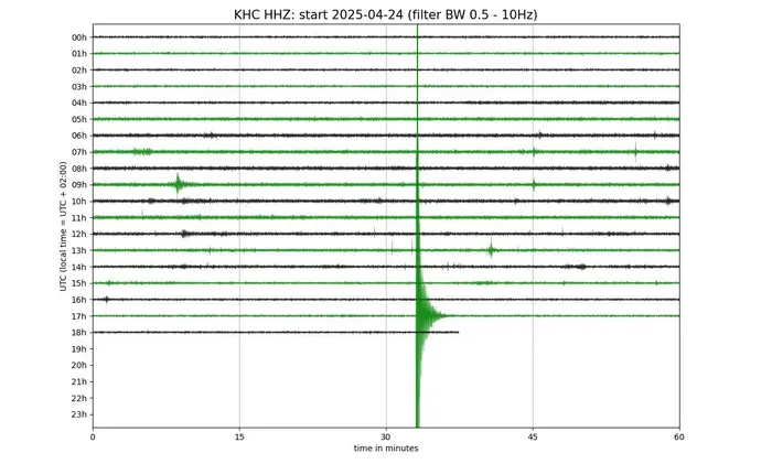 Záznam zemětřesení u Mirotic na seismické stanici Kašperské Hory