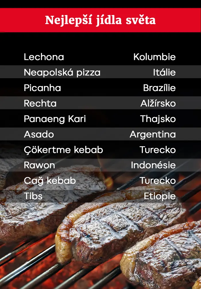 TABULKA Nejlepší jídla světa