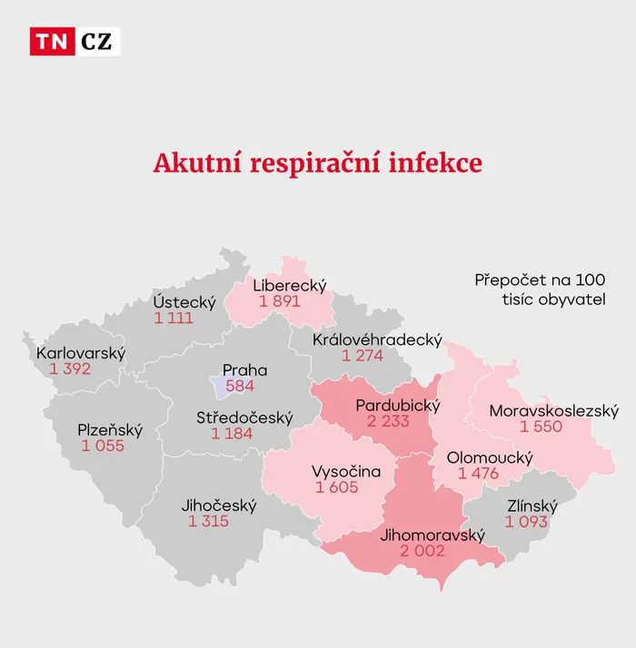 Akutní respirační infekce