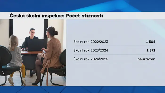 Česká školní inspekce: Počet stížností