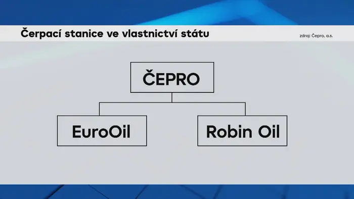 Čerpací stanice ve vlastnictví státu