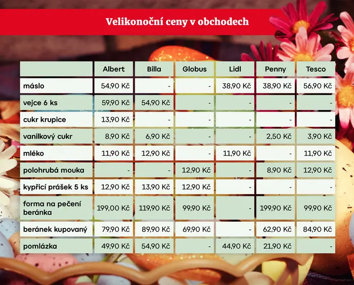 TABULKA Velikonoční ceny v obchodech
