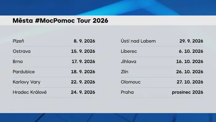 Města #MocPomoc Tour 2026