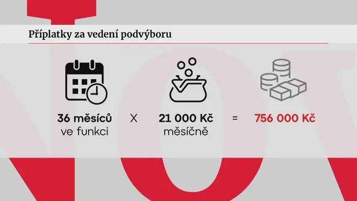 Příplatky za vedení podvýboru