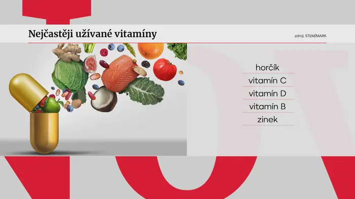 Nejčastěji užívané vitamíny
