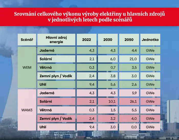 Klimaticko-energetický plán