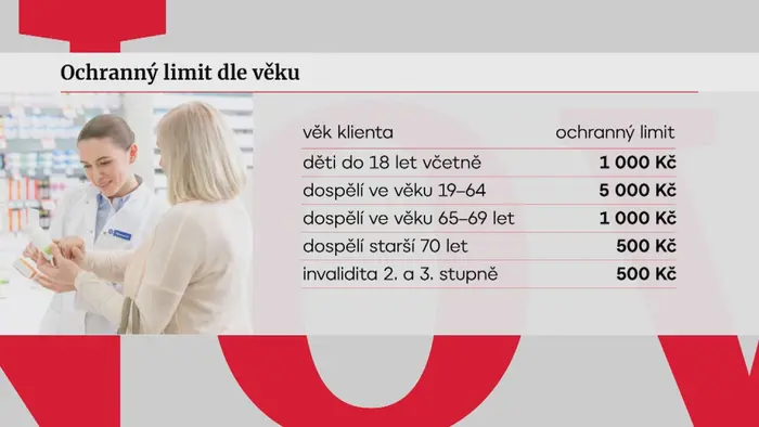 Ochranný limit dle věku